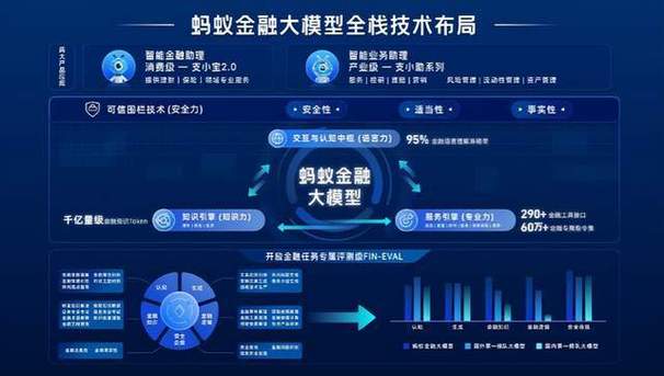 蚂蚁医疗大模型再度夺冠！它究竟有何过人之处？  第5张