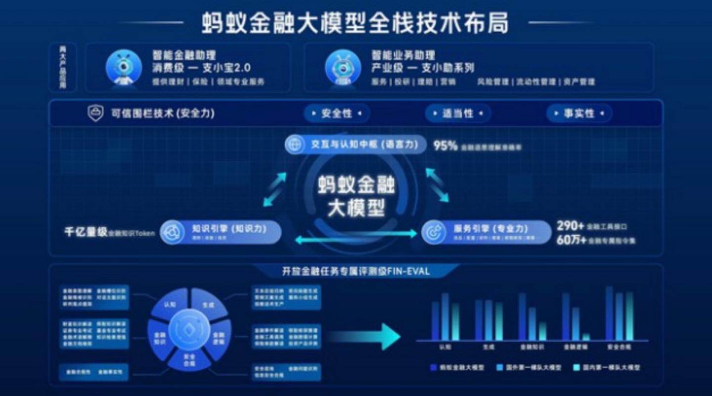 蚂蚁医疗大模型再度夺冠！它究竟有何过人之处？  第7张