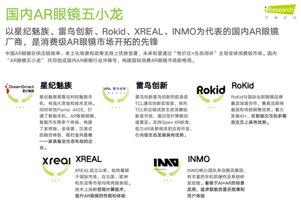 2024年AR眼镜市场谁主沉浮？星纪魅族引领智能眼镜新潮流  第2张
