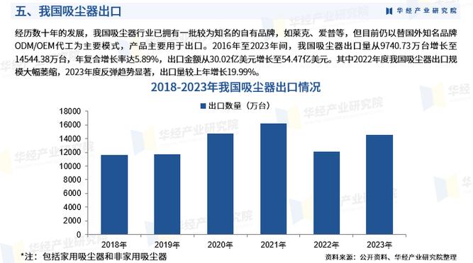 中国吸尘器市场渗透率仅15%，2025年有望突破500亿！你准备好抢占先机了吗？