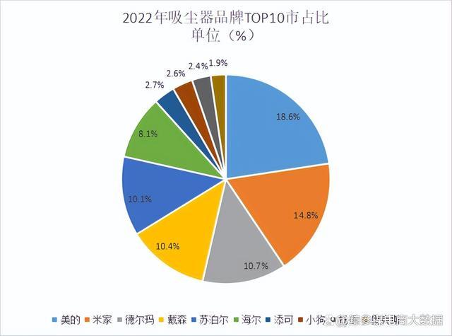 中国吸尘器市场渗透率仅15%，2025年有望突破500亿！你准备好抢占先机了吗？  第2张