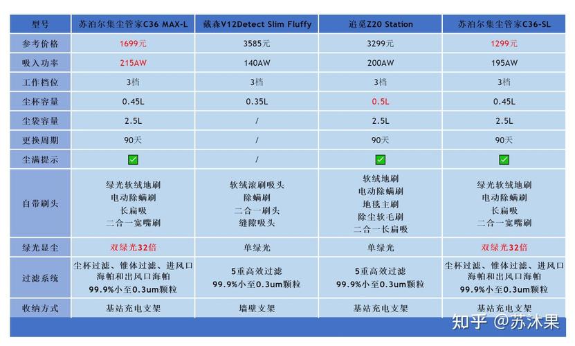 中国吸尘器市场渗透率仅15%，2025年有望突破500亿！你准备好抢占先机了吗？  第12张