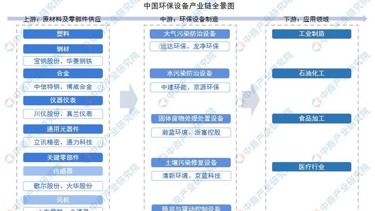 中国吸尘器市场渗透率仅15%，2025年有望突破500亿！你准备好抢占先机了吗？  第3张