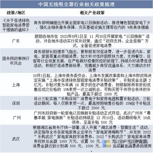 中国吸尘器市场渗透率仅15%，2025年有望突破500亿！你准备好抢占先机了吗？  第9张