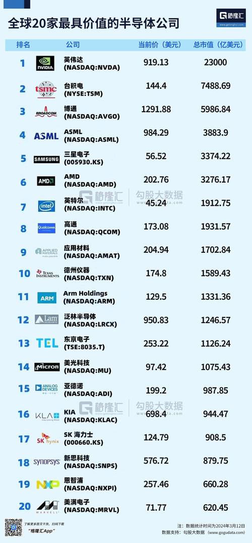 台积电联手英伟达、AMD、博通，英特尔代工厂命运将何去何从？  第2张