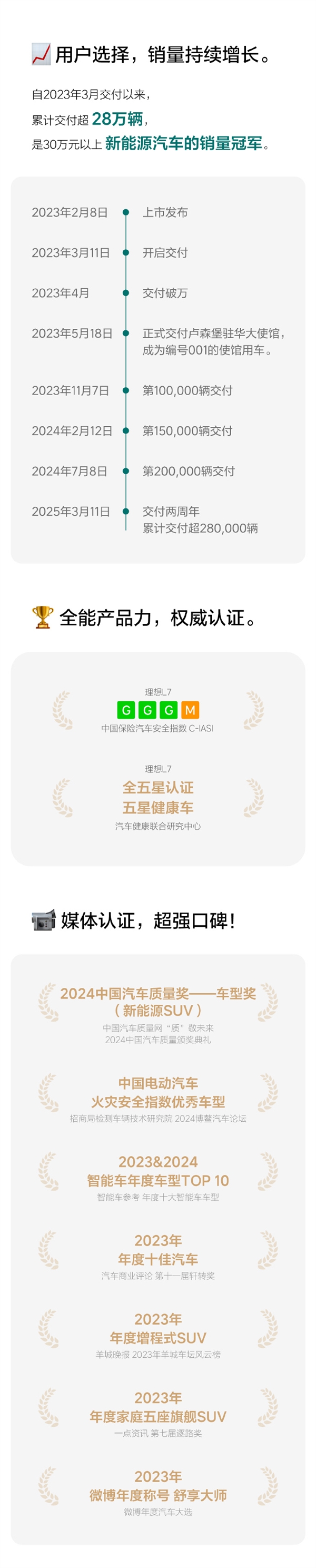 理想L7两年交付28万辆，30万以上新能源车销量冠军！你还在等什么？  第4张