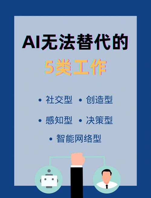 你的工作会被AI取代吗？揭秘未来最不易被替代的五大职业  第2张