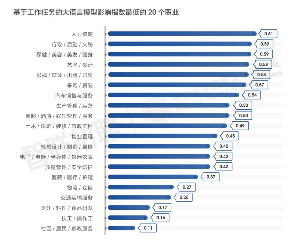 你的工作会被AI取代吗？揭秘未来最不易被替代的五大职业  第3张