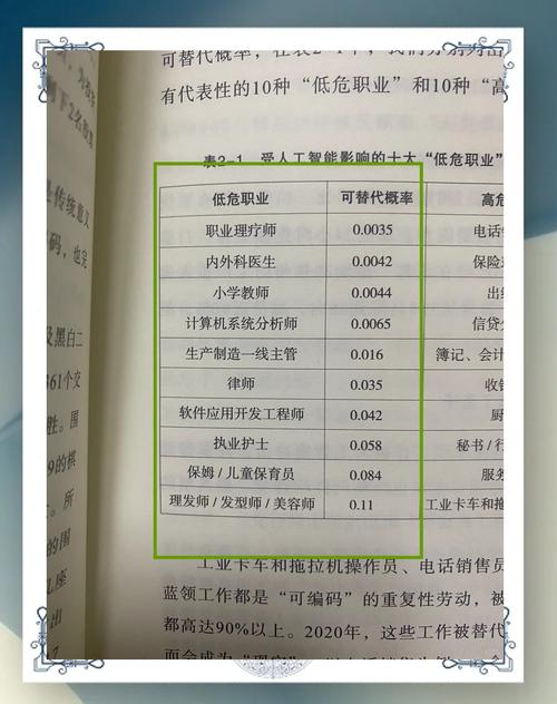 你的工作会被AI取代吗？揭秘未来最不易被替代的五大职业  第8张