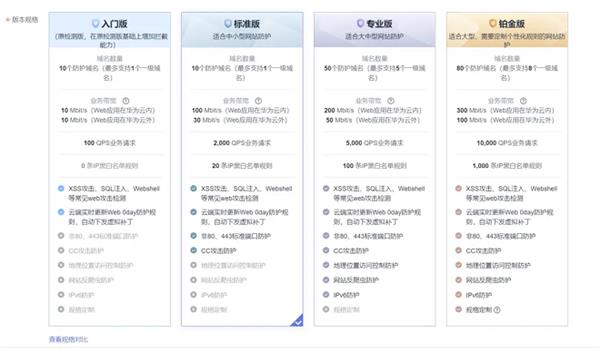 传统OA遇上云服务，企业信息化难题能否迎刃而解？  第14张