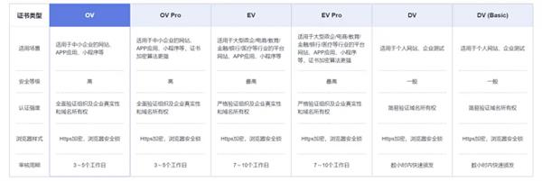 传统OA遇上云服务，企业信息化难题能否迎刃而解？  第16张