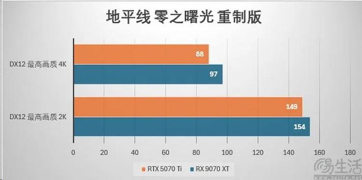 AMD RX 9070 XT竟超越RTX 5080！降压测试揭秘惊人性能  第7张