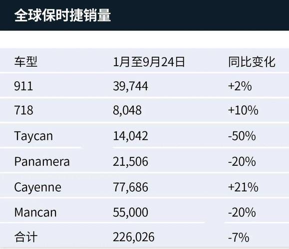 保时捷2024年财报公布：中国市场销量暴跌28%，北美为何逆势崛起？  第4张