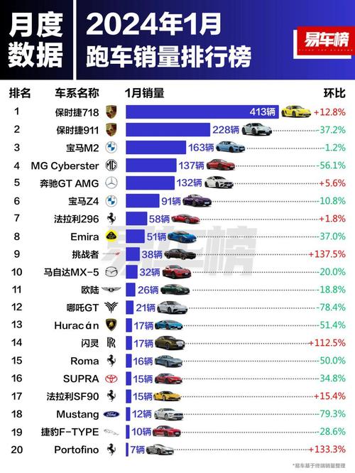 保时捷2024年财报公布：中国市场销量暴跌28%，北美为何逆势崛起？  第8张