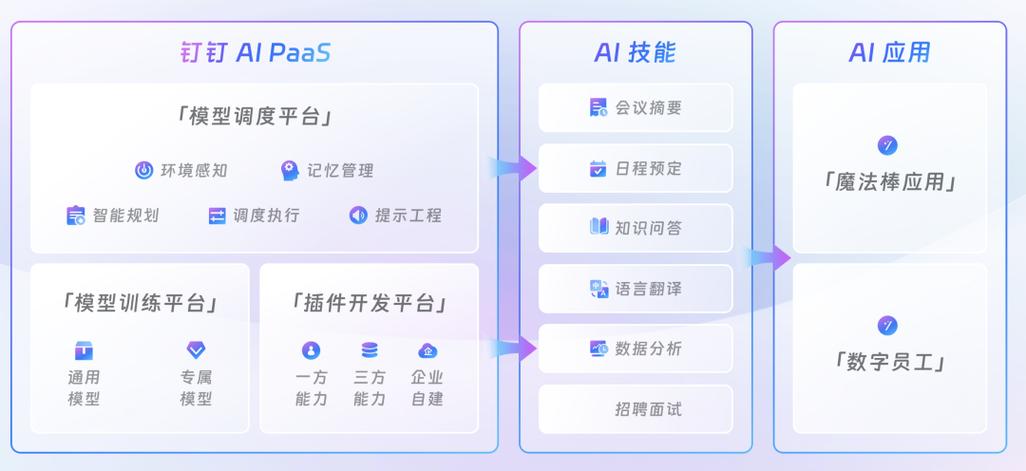 钉钉AI+矿业解决方案震撼发布！中国500强矿企超半数为何选择钉钉？  第5张