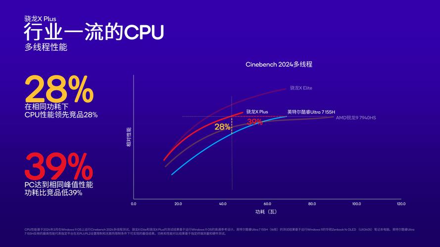 骁龙X系列如何彻底改变你的PC体验？智能计算新时代已来临  第7张