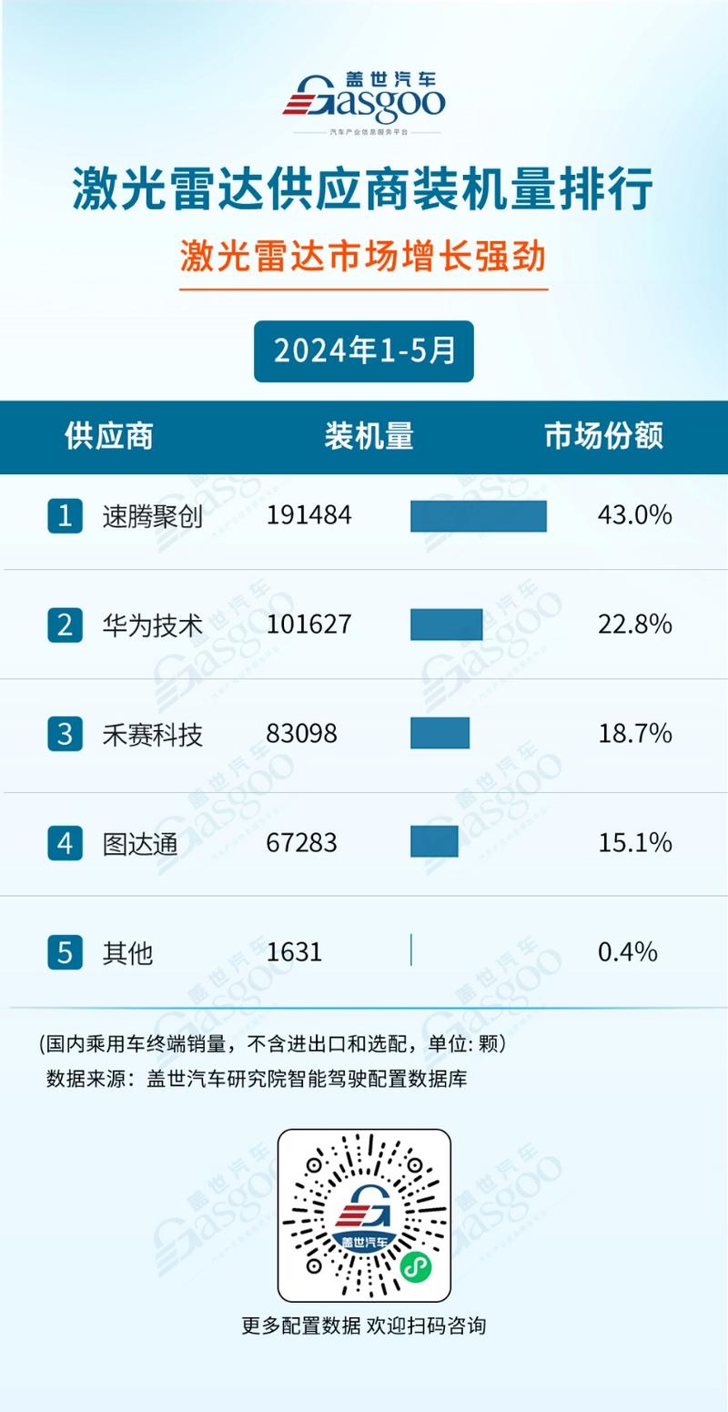 中国激光雷达第一股2024年表现如何？营收21亿、出货50万台背后的惊人增长  第12张