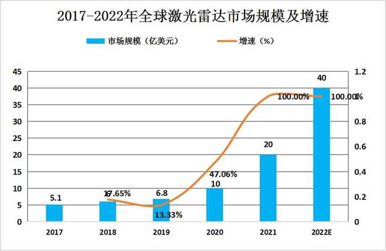 中国激光雷达第一股2024年表现如何？营收21亿、出货50万台背后的惊人增长  第17张