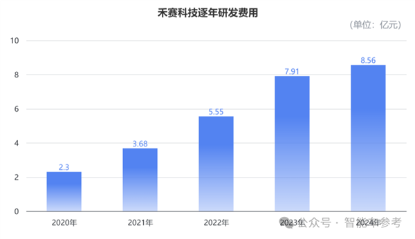 中国激光雷达第一股2024年表现如何？营收21亿、出货50万台背后的惊人增长  第6张