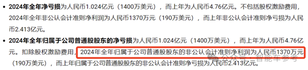 中国激光雷达第一股2024年表现如何？营收21亿、出货50万台背后的惊人增长  第8张