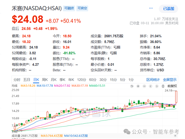 中国激光雷达第一股2024年表现如何？营收21亿、出货50万台背后的惊人增长  第9张