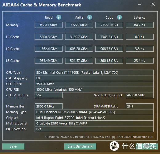 全球首款可超频DDR5内存震撼发布！你的电脑还能跟上时代吗？  第9张