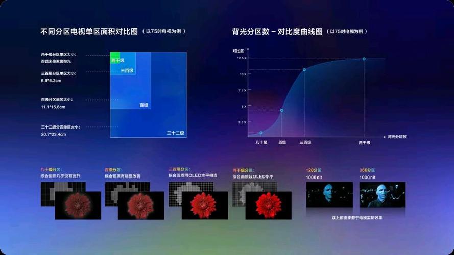 2024年中国电视市场逆势增长！海信、TCL、创维如何实现14.8%的惊人增长？  第10张