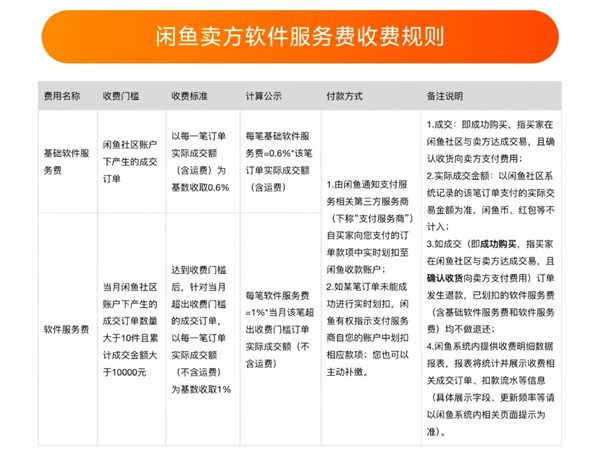 闲鱼仅退款风波再起，卖家权益谁来保障？5000+投诉背后真相曝光  第7张