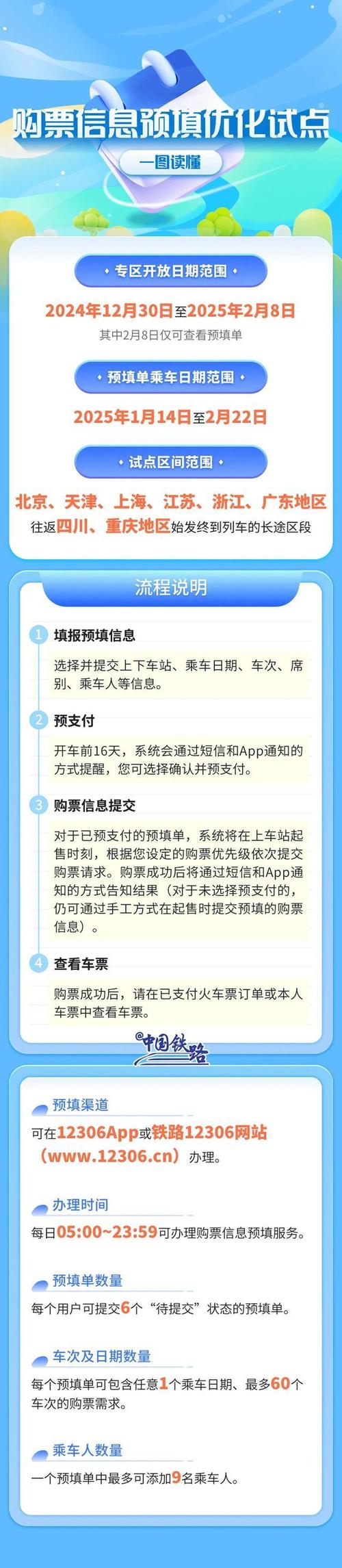 春运抢票大战：12306系统如何应对3982万次异常登录？  第9张