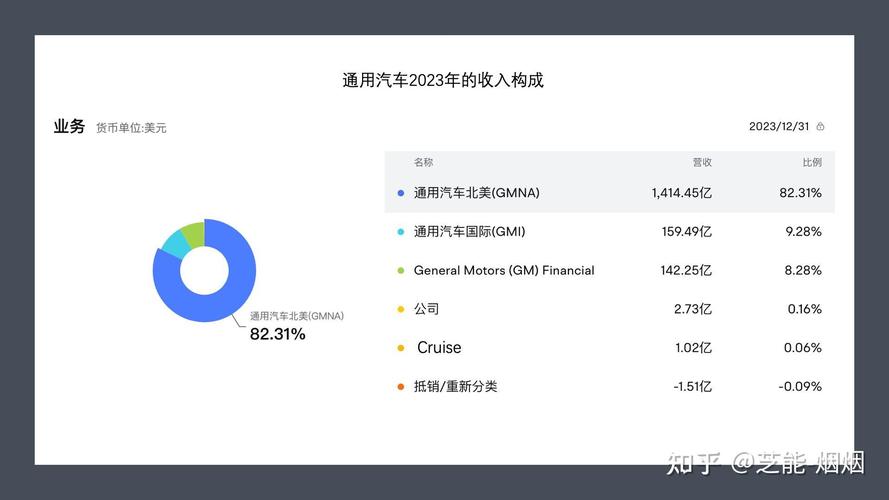 福特在中国市场逆势盈利6亿美元！其他汽车制造商能做到吗？  第5张