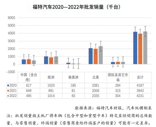 福特在中国市场逆势盈利6亿美元！其他汽车制造商能做到吗？  第7张