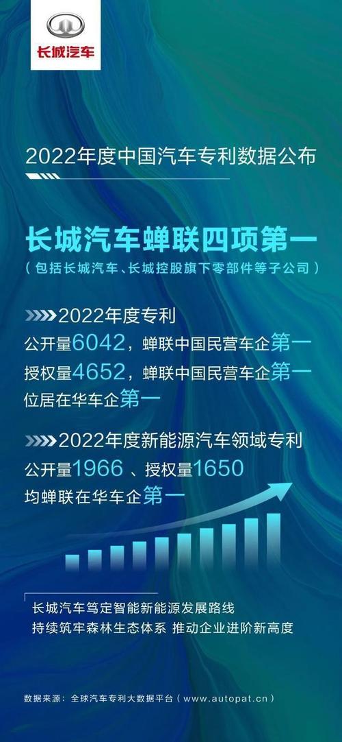 长城汽车重磅出击！自信汽车能否超越比亚迪仰望，成为超豪华新标杆？