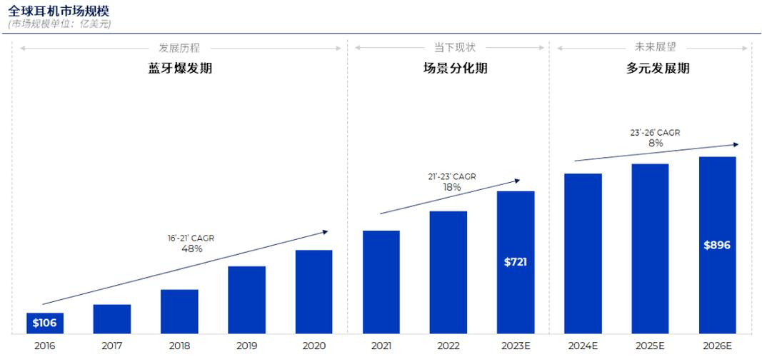 开放式耳机市场迎来大爆发！专家齐聚Shokz Day，揭秘未来新声态  第6张