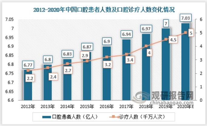 2025年冲牙器市场将迎来怎样的巨变？揭秘口腔护理新趋势  第11张