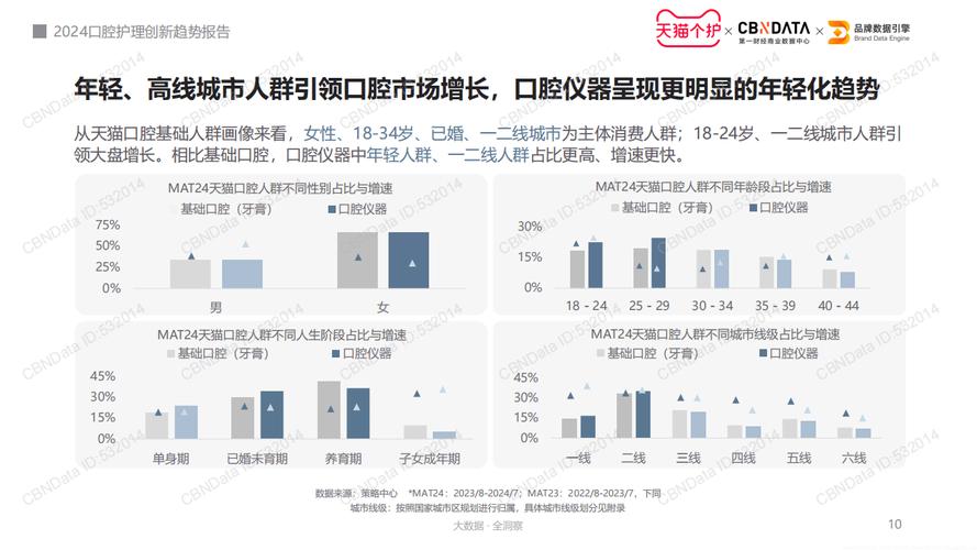 2025年冲牙器市场将迎来怎样的巨变？揭秘口腔护理新趋势  第15张