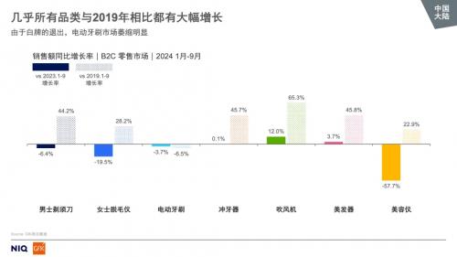 2025年冲牙器市场将迎来怎样的巨变？揭秘口腔护理新趋势  第5张