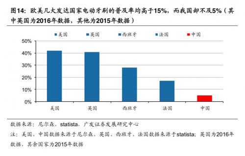 2025年冲牙器市场将迎来怎样的巨变？揭秘口腔护理新趋势  第7张