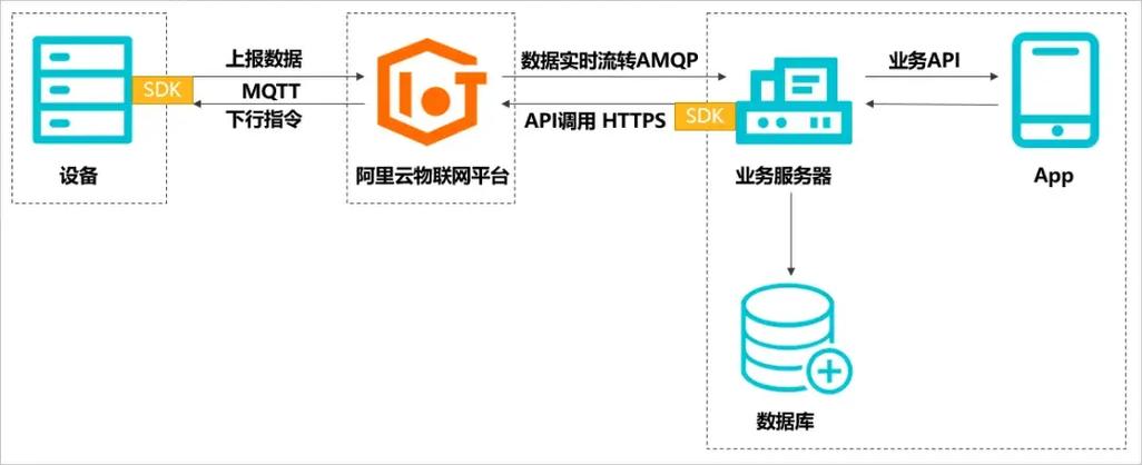 CPaaS如何通过云服务彻底改变企业通信？揭秘阿里云通信的革新方案  第7张