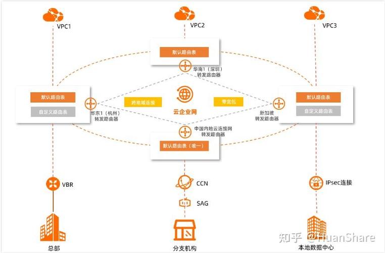 CPaaS如何通过云服务彻底改变企业通信？揭秘阿里云通信的革新方案  第8张