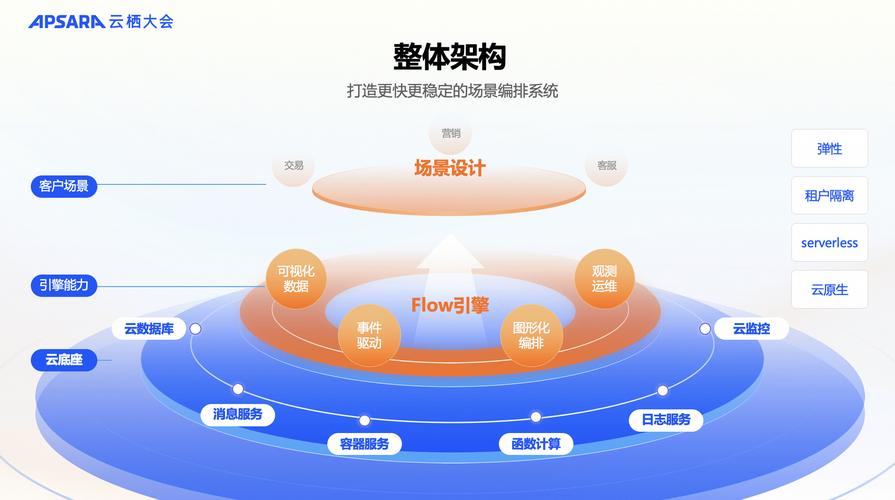 CPaaS如何通过云服务彻底改变企业通信？揭秘阿里云通信的革新方案  第9张