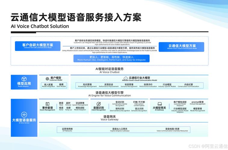 CPaaS如何通过云服务彻底改变企业通信？揭秘阿里云通信的革新方案  第10张