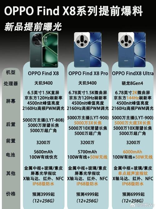 OPPO Find X8系列手机加入国家补贴计划，最高可省700元！你还在等什么？  第7张