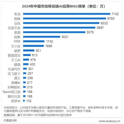 夸克AI助手为何能登顶2024年度实力AI产品榜单？背后原因令人惊叹  第7张