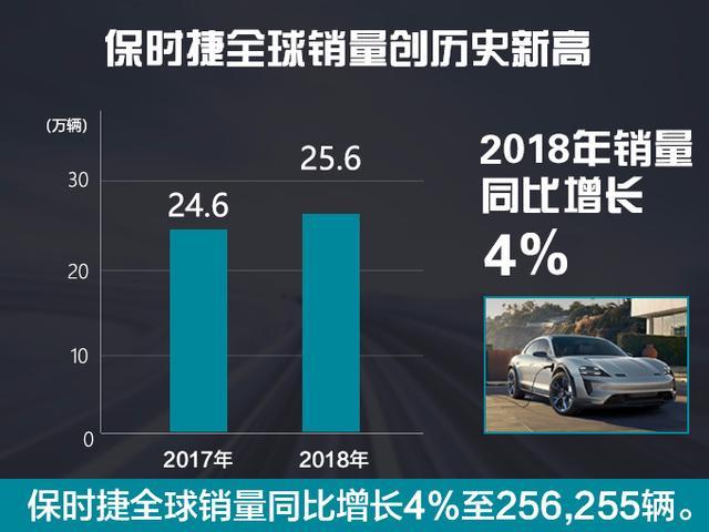 保时捷全球销量创新高，为何中国市场却暴跌28%？背后原因令人  第3张