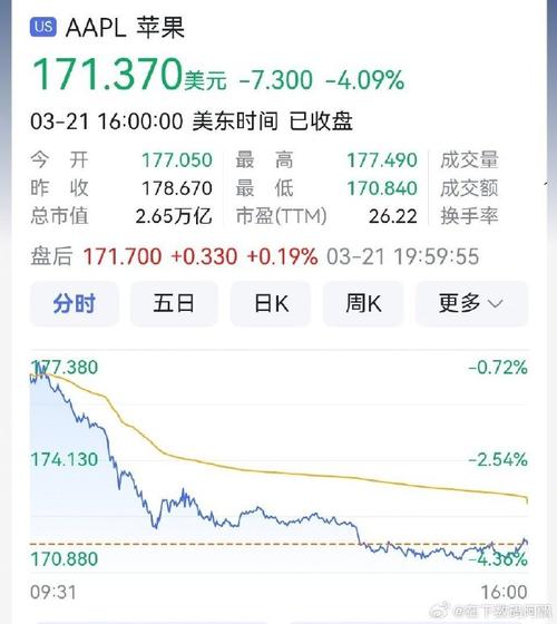 苹果股价暴跌5%，扎克伯格预言其将被击败！15亿英镑反垄断诉讼背后隐藏了什么？  第5张