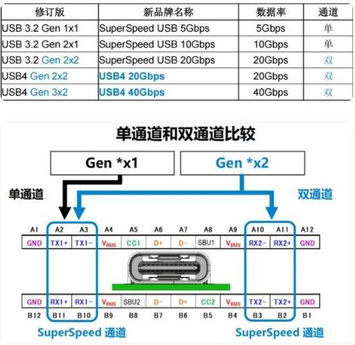 USB命名终于不再让人头大！新标识系统让你一眼看懂速度，80Gbps快到飞起  第10张