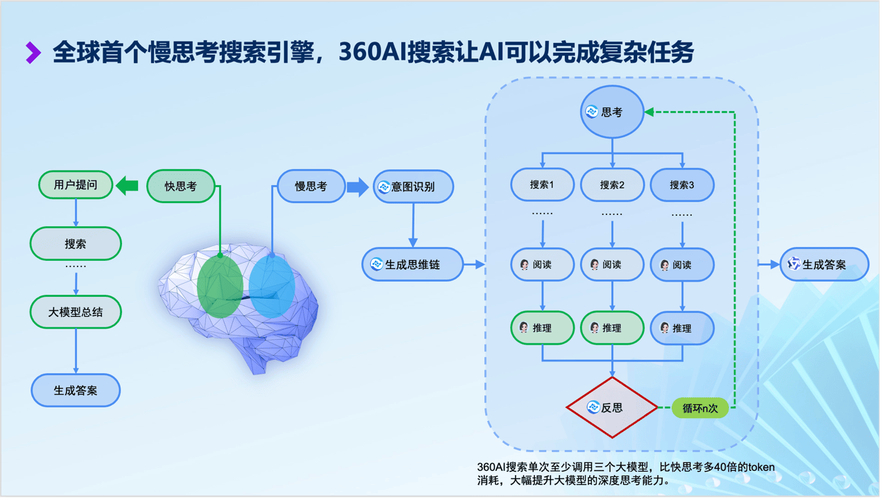 AI技术如何彻底改变智能硬件？博通集成AIDK解决方案引领未来  第5张