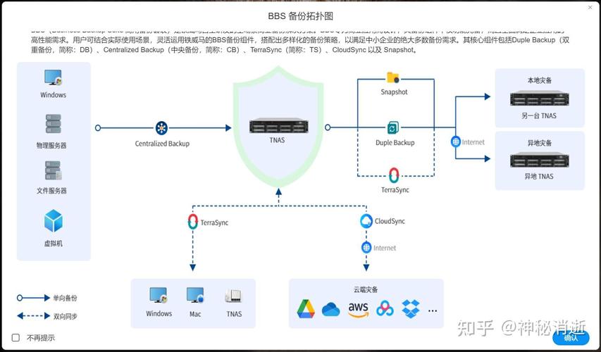 铁威马F6-424 Max：如何确保企业数据安全与远程访问的高效性？  第11张