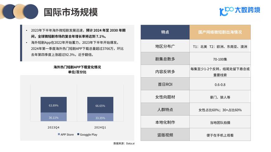 短剧出海如何引爆全球市场？StardustTV的成功秘诀大揭秘  第2张