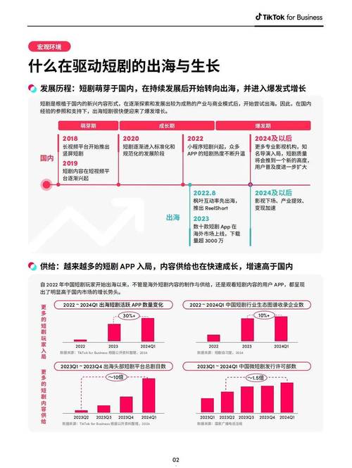 短剧出海如何引爆全球市场？StardustTV的成功秘诀大揭秘  第6张